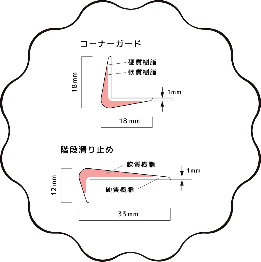 色にも形にも合理的な理由がある